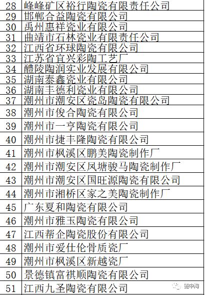 &ldquo;全国日用陶瓷上游企业分布图&rdquo;火热进行中
